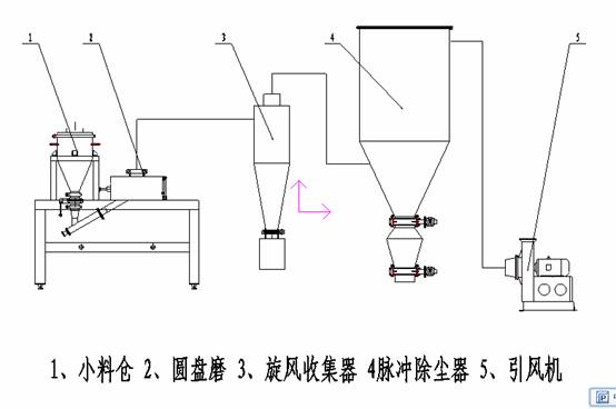 氣流黄瓜视频黄色免费下载工藝流程